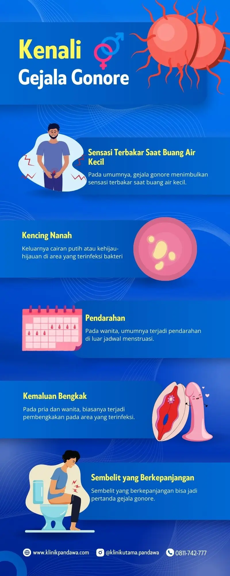 Infografis Gejala Gonore Klinik Pandawa