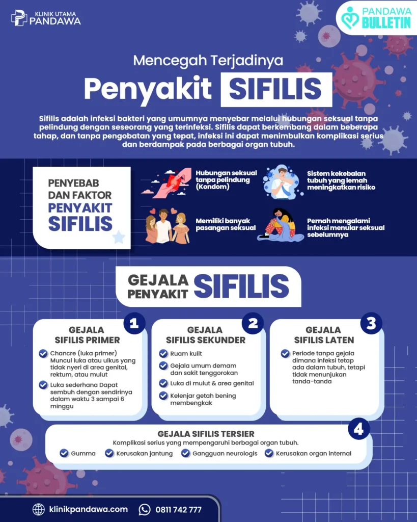 Infografis Sifilis Klinik Pandawa