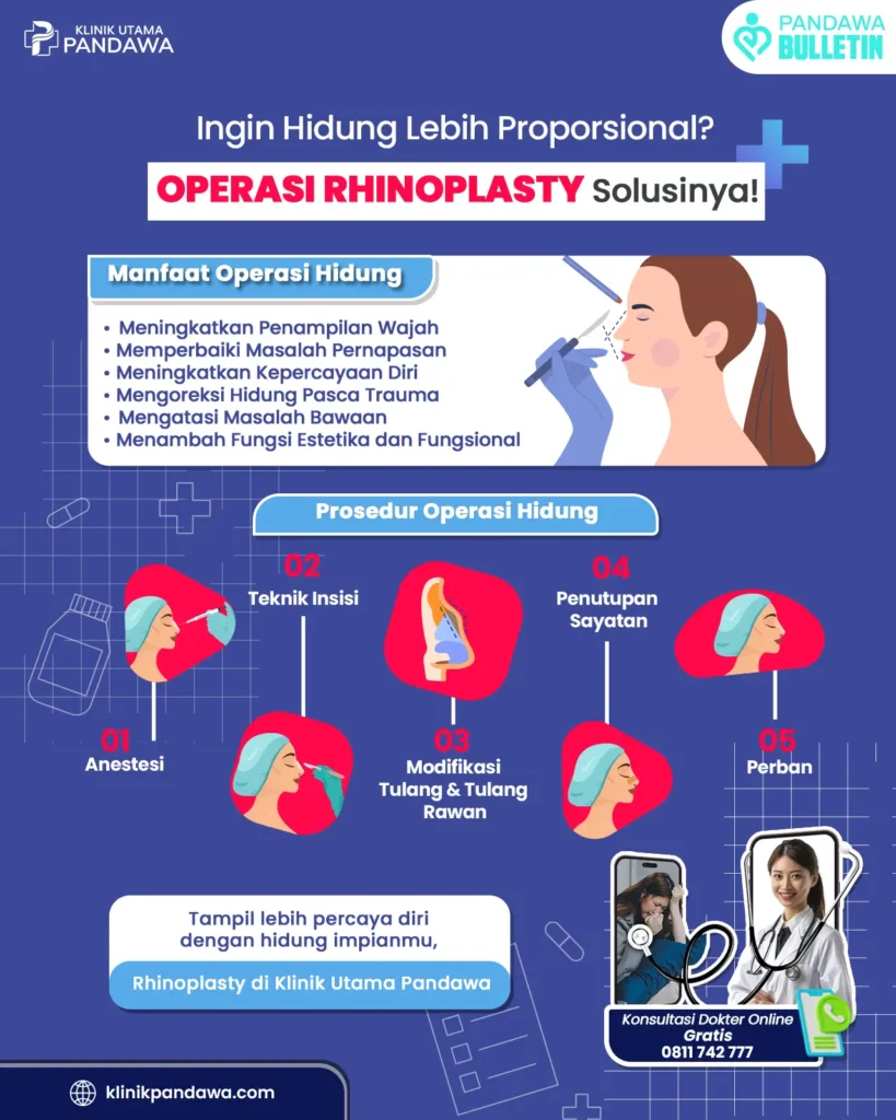 Infografis rhinoplasty klinik utama pandawa