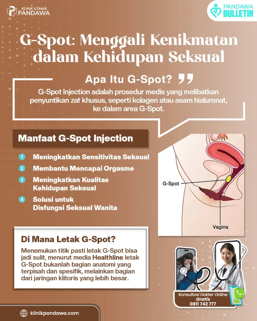 INFOGRAFIS G SPOT INJECTION