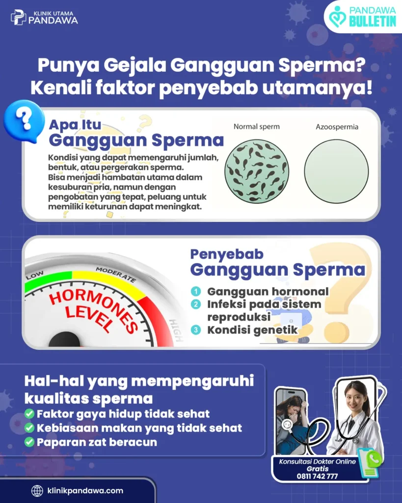 Infografis KUP Gangguan Sperma