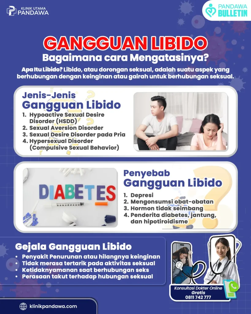 infografis gangguan libido